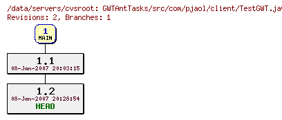 Revisions of GWTAntTasks/src/com/pjaol/client/TestGWT.java