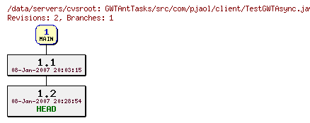 Revisions of GWTAntTasks/src/com/pjaol/client/TestGWTAsync.java