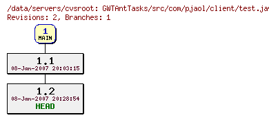 Revisions of GWTAntTasks/src/com/pjaol/client/test.java