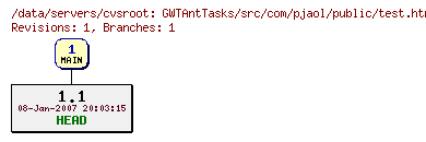 Revisions of GWTAntTasks/src/com/pjaol/public/test.html