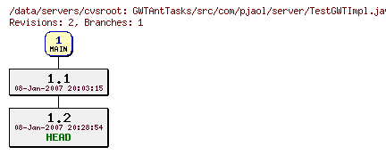 Revisions of GWTAntTasks/src/com/pjaol/server/TestGWTImpl.java