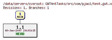 Revisions of GWTAntTasks/src/com/pjaol/test.gwt.xml