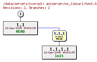 Revisions of aolserver/ns_libcurl/test.tcl