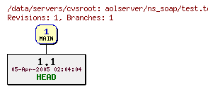 Revisions of aolserver/ns_soap/test.tcl