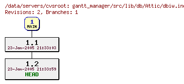 Revisions of gantt_manager/src/lib/db/Attic/dbiw.inc~