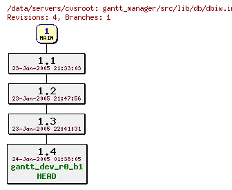 Revisions of gantt_manager/src/lib/db/dbiw.inc