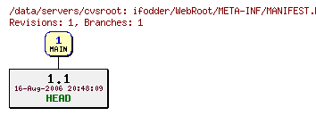 Revisions of ifodder/WebRoot/META-INF/MANIFEST.MF