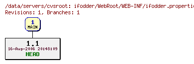 Revisions of ifodder/WebRoot/WEB-INF/ifodder.properties