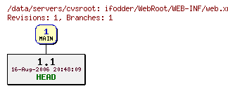 Revisions of ifodder/WebRoot/WEB-INF/web.xml