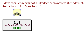 Revisions of ifodder/WebRoot/test/index.html