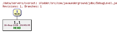 Revisions of ifodder/src/com/javaunderground/jdbc/DebugLevel.java