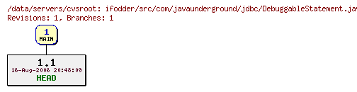 Revisions of ifodder/src/com/javaunderground/jdbc/DebuggableStatement.java