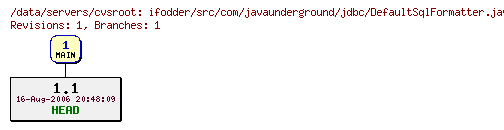 Revisions of ifodder/src/com/javaunderground/jdbc/DefaultSqlFormatter.java