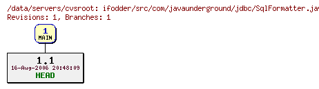 Revisions of ifodder/src/com/javaunderground/jdbc/SqlFormatter.java